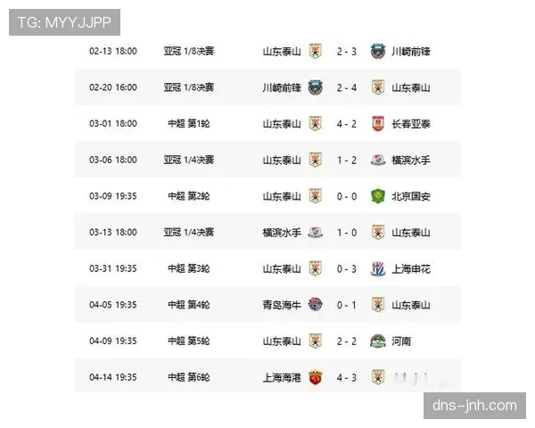 山东泰山阵容老化问题显露，对赛季走势形成制约