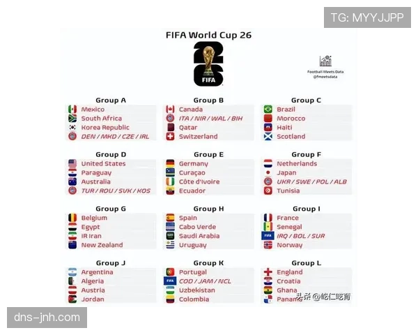 2026世界杯32强赛是否会拉大强弱差距