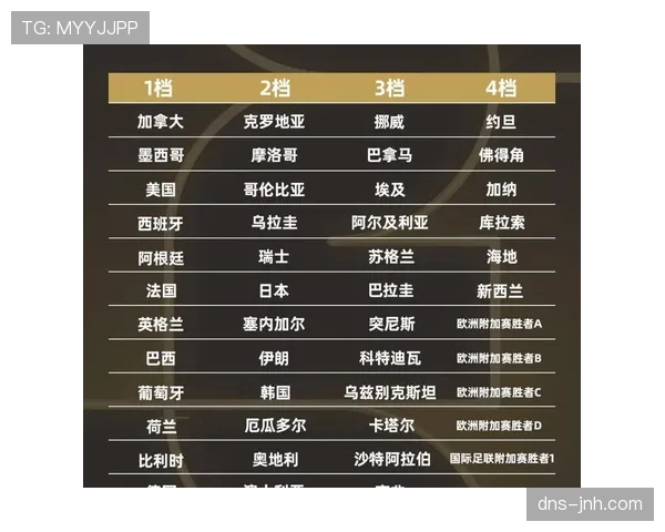 2026世界杯小组第三名能出线吗规则详解