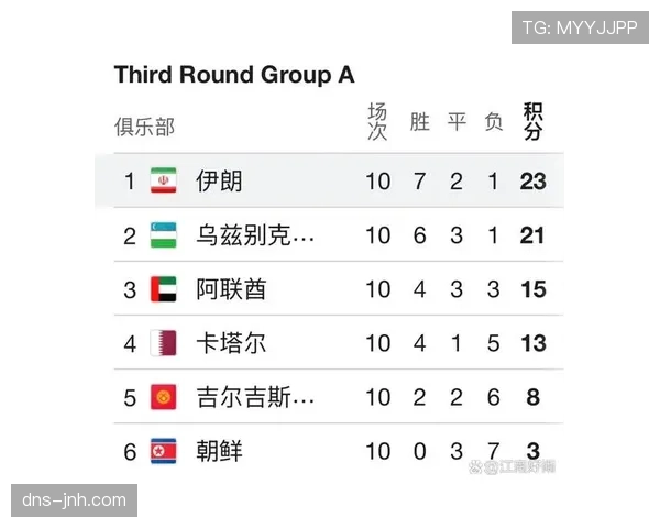 2026世界杯美国队世界排名是否具备优势